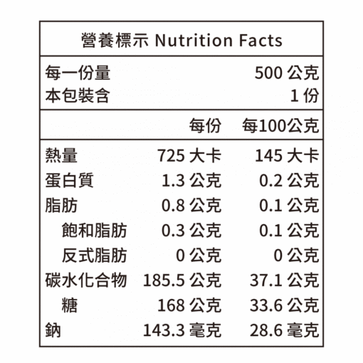 檸檬醋：圖片 6